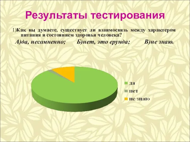 Результаты тестирования 1)Как вы думаете, существует ли взаимосвязь между характером питания и