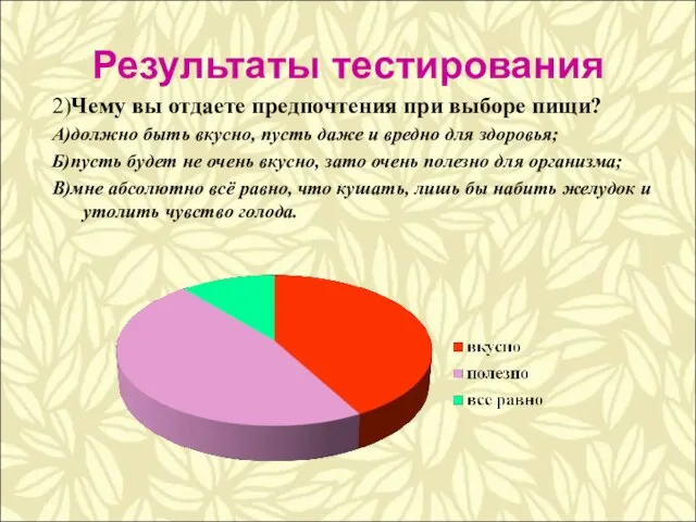 Результаты тестирования 2)Чему вы отдаете предпочтения при выборе пищи? А)должно быть вкусно,