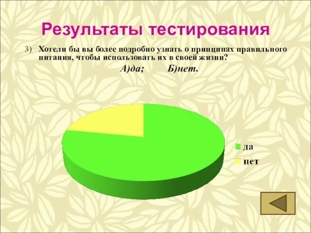 Результаты тестирования 3) Хотели бы вы более подробно узнать о принципах правильного