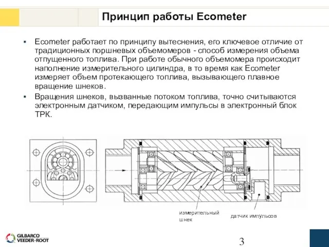 Принцип работы Ecometer Ecometer работает по принципу вытеснения, его ключевое отличие от