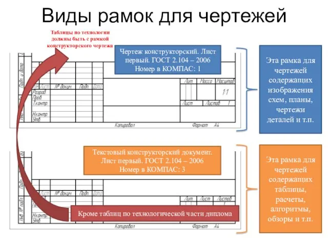 Виды рамок для чертежей Чертеж конструкторский. Лист первый. ГОСТ 2.104 – 2006