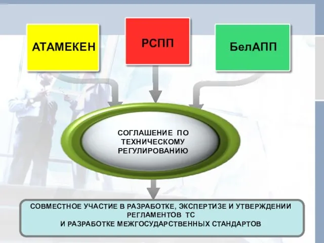 АТАМЕКЕН РСПП БелАПП СОГЛАШЕНИЕ ПО ТЕХНИЧЕСКОМУ РЕГУЛИРОВАНИЮ СОВМЕСТНОЕ УЧАСТИЕ В РАЗРАБОТКЕ, ЭКСПЕРТИЗЕ