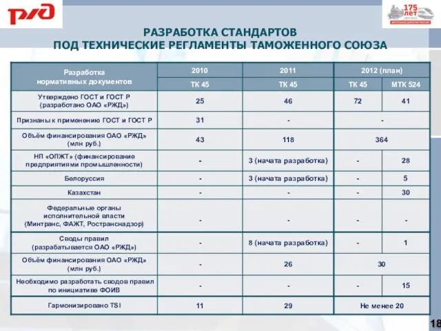 РАЗРАБОТКА СТАНДАРТОВ ПОД ТЕХНИЧЕСКИЕ РЕГЛАМЕНТЫ ТАМОЖЕННОГО СОЮЗА