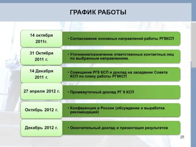 СХЕМА ВЗАИМОДЕЙСТВИЯ ГРАФИК РАБОТЫ