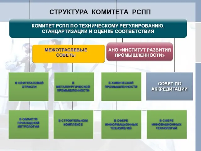 СТРУКТУРА КОМИТЕТА РСПП МЕЖОТРАСЛЕВЫЕ СОВЕТЫ В НЕФТЕГАЗОВОЙ ОТРАСЛИ В МЕТАЛЛУРГИЧЕСКОЙ ПРОМЫШЛЕННОСТИ В