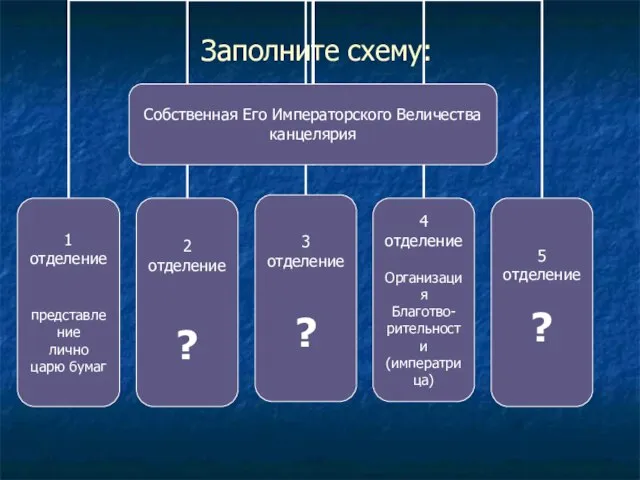 Заполните схему: