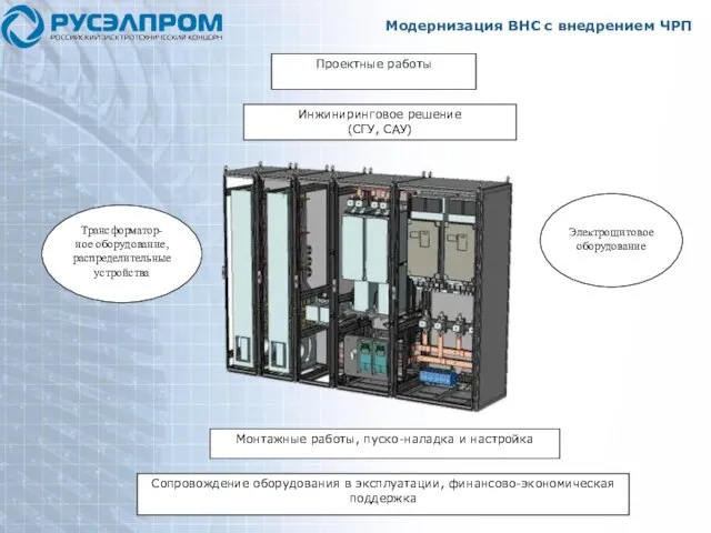 Трансформатор- ное оборудование, распределительные устройства Электрощитовое оборудование Монтажные работы, пуско-наладка и настройка