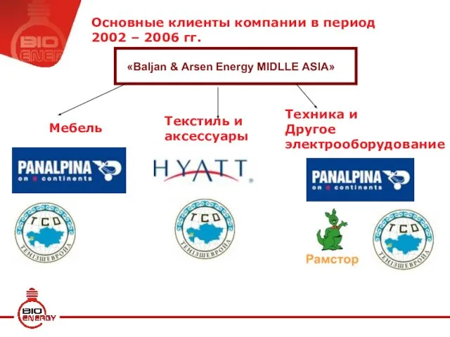 «Baljan & Arsen Energy MIDLLE ASIA» Основные клиенты компании в период 2002
