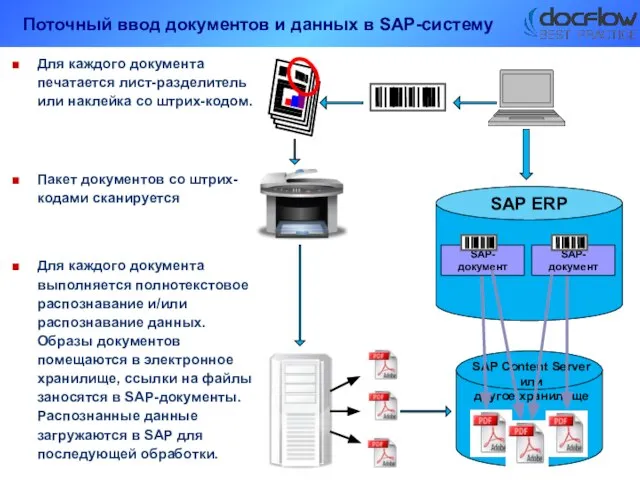 SAP ERP SAP Content Server или другое хранилище SAP-документ SAP-документ Для каждого