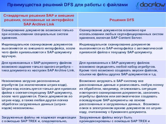 Преимущества решений DFS для работы с файлами