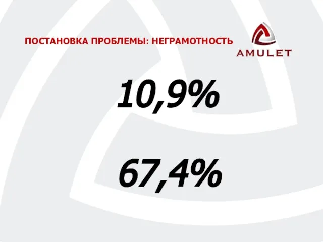 10,9% ПОСТАНОВКА ПРОБЛЕМЫ: НЕГРАМОТНОСТЬ 67,4%