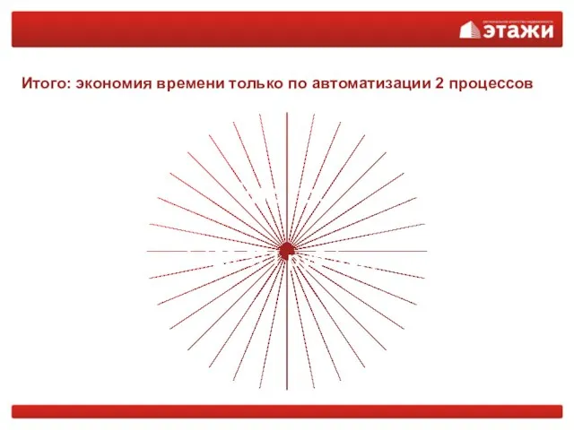 Итого: экономия времени только по автоматизации 2 процессов Итого: 1 123 571 руб./год