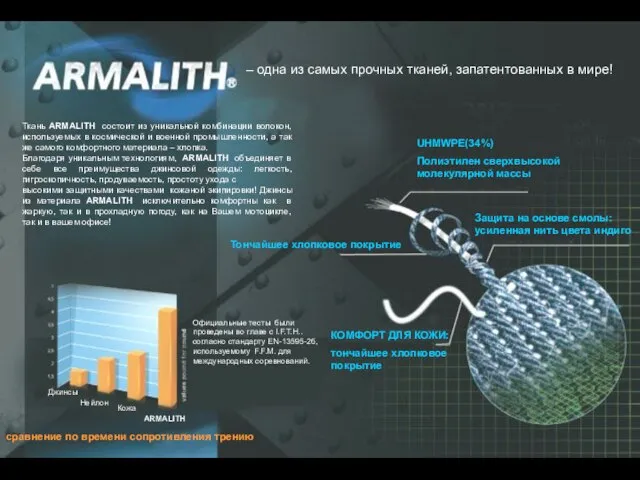 – одна из самых прочных тканей, запатентованных в мире! Ткань ARMALITH состоит