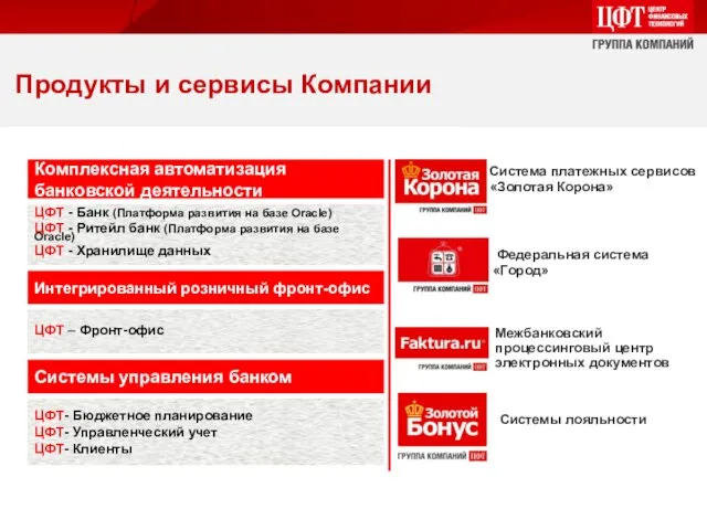 Комплексная автоматизация банковской деятельности ЦФТ - Банк (Платформа развития на базе Oracle)