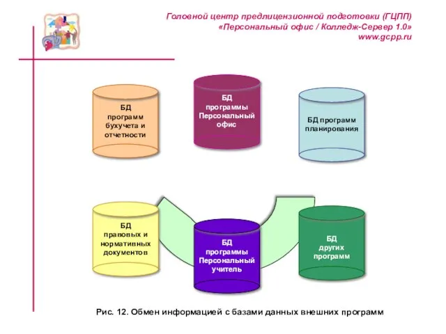 Головной центр предлицензионной подготовки (ГЦПП) «Персональный офис / Колледж-Сервер 1.0» www.gcpp.ru Рис.