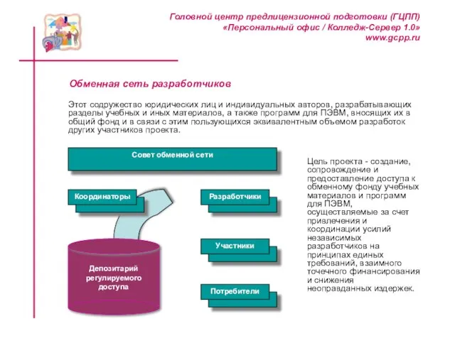 Головной центр предлицензионной подготовки (ГЦПП) «Персональный офис / Колледж-Сервер 1.0» www.gcpp.ru Обменная