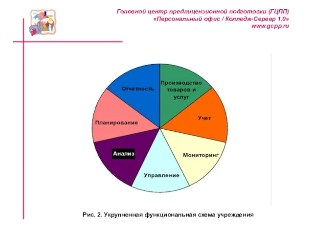 Рис. 2. Укрупненная функциональная схема учреждения Головной центр предлицензионной подготовки (ГЦПП) «Персональный