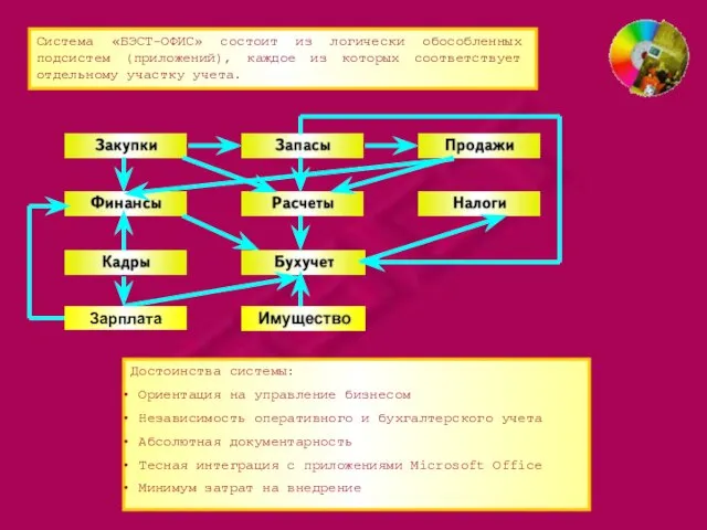 Достоинства системы: Ориентация на управление бизнесом Независимость оперативного и бухгалтерского учета Абсолютная