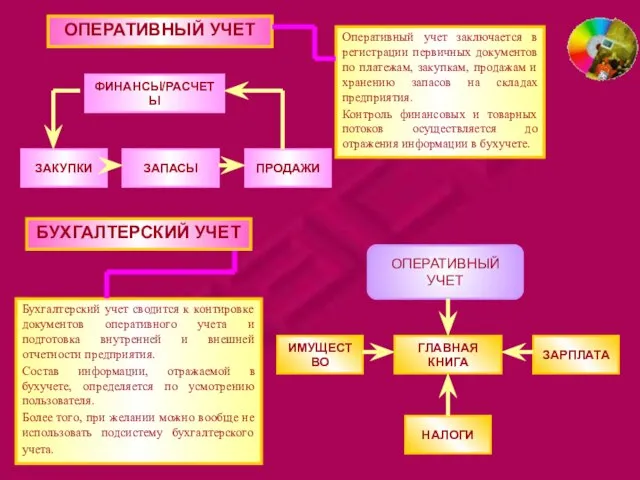 ОПЕРАТИВНЫЙ УЧЕТ БУХГАЛТЕРСКИЙ УЧЕТ Оперативный учет заключается в регистрации первичных документов по