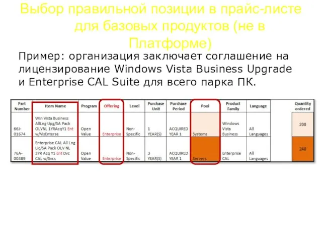 Выбор правильной позиции в прайс-листе для базовых продуктов (не в Платформе) Пример: