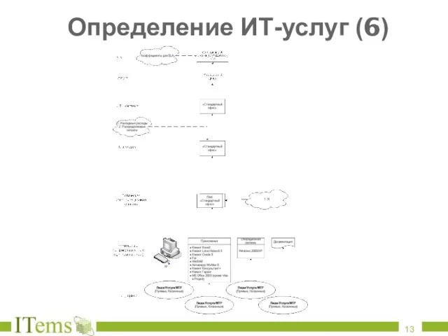 Определение ИТ-услуг (6)