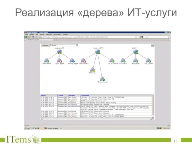 Реализация «дерева» ИТ-услуги