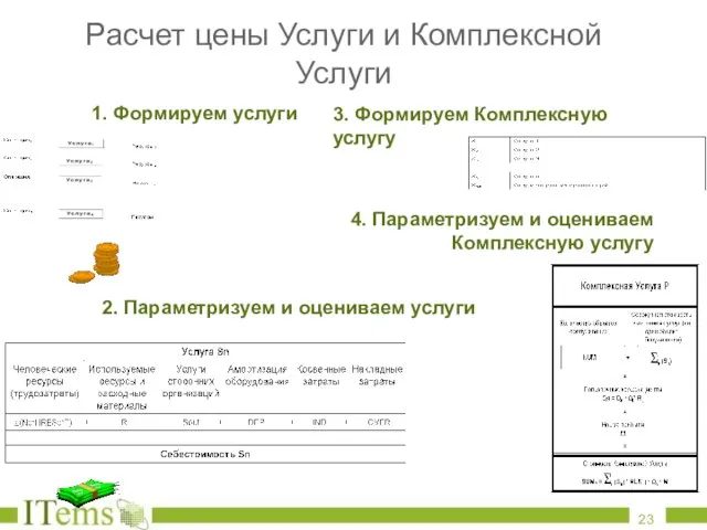 Расчет цены Услуги и Комплексной Услуги 1. Формируем услуги 2. Параметризуем и