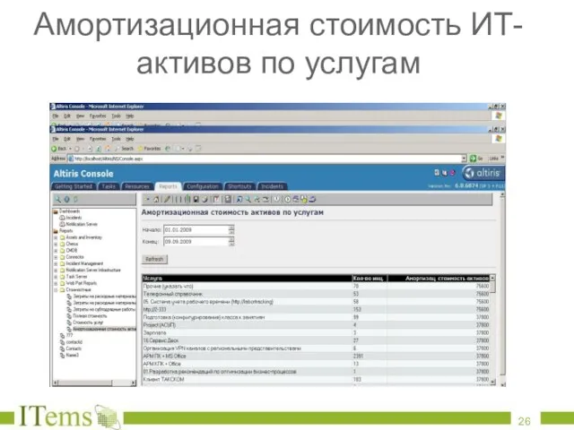Амортизационная стоимость ИТ-активов по услугам