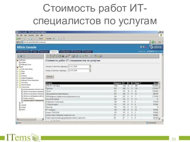 Стоимость работ ИТ-специалистов по услугам