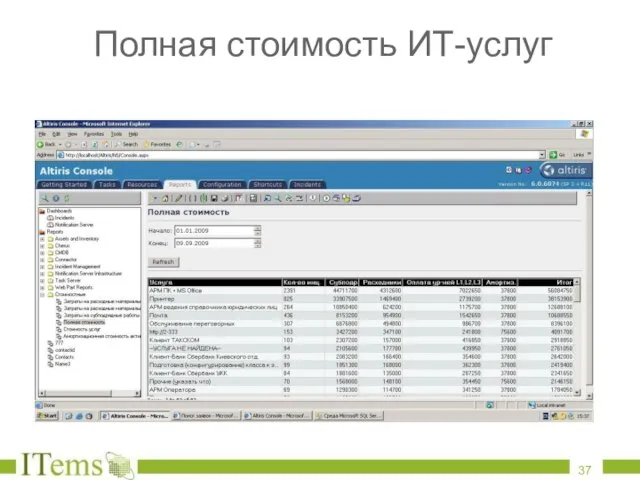 Полная стоимость ИТ-услуг