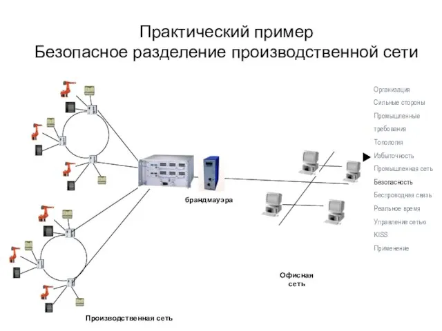 Практический пример Безопасное разделение производственной сети Офисная сеть брандмауэра Производственная сеть Организация
