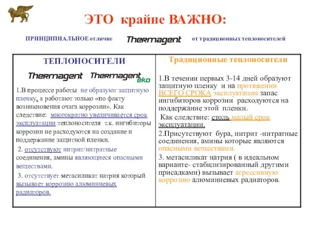 ЭТО крайне ВАЖНО: ПРИНЦИПИАЛЬНОЕ отличие от традиционных теплоносителей