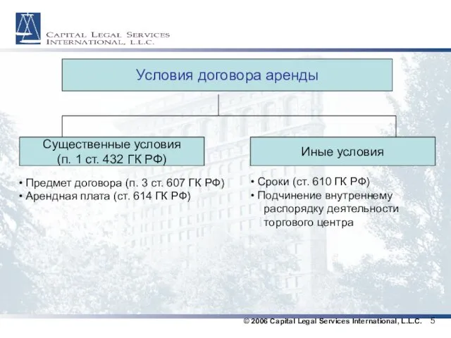 © 2006 Capital Legal Services International, L.L.C. 5 Условия договора аренды Существенные