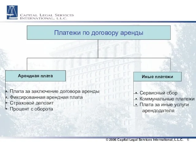 © 2006 Capital Legal Services International, L.L.C. 6 Платежи по договору аренды