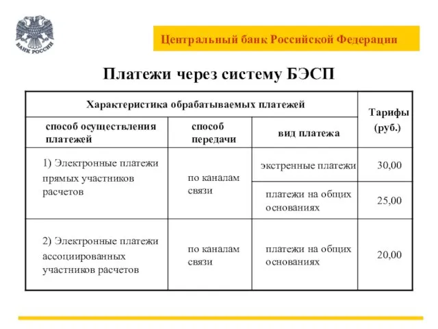 Платежи через систему БЭСП