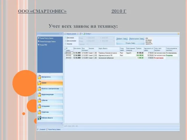 ООО «СМАРТОФИС» 2010 Г Учет всех заявок на технику: