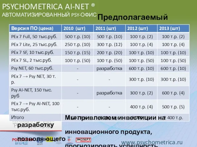 PSYCHOMETRICA AI-NET ® АВТОМАТИЗИРОВАННЫЙ PSY-ОФИС Предполагаемый доход: Мы привлекаем инвестиции на разработку