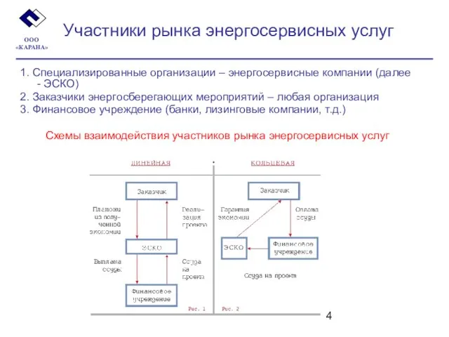 Участники рынка энергосервисных услуг 1. Специализированные организации – энергосервисные компании (далее -