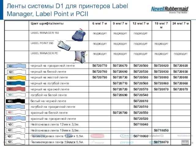 Ленты системы D1 для принтеров Label Manager, Label Point и PCII