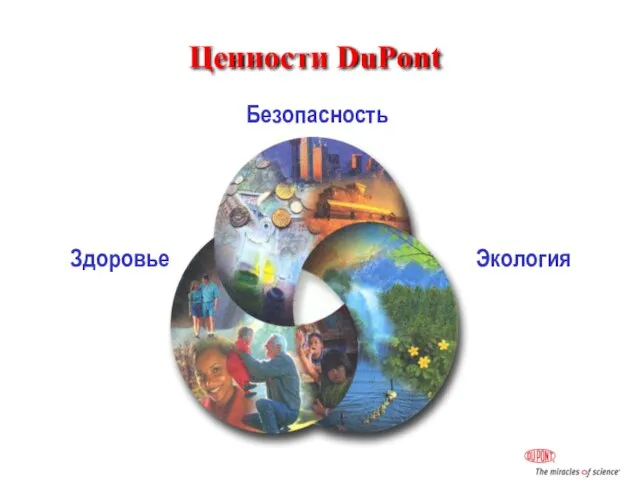 Ценности DuPont Безопасность Здоровье Экология