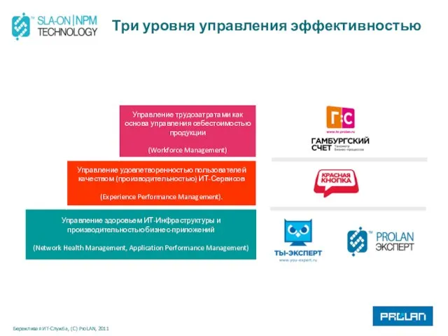 Три уровня управления эффективностью