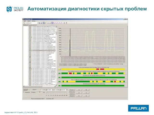 Автоматизация диагностики скрытых проблем