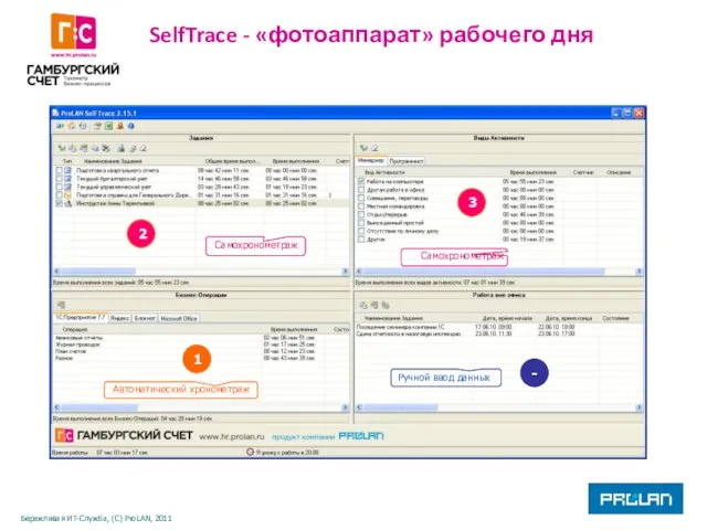 SelfTrace - «фотоаппарат» рабочего дня Автоматический хронометраж Самохронометраж Самохронометраж Ручной ввод данных 1 2 - 3