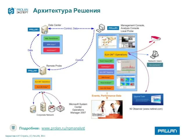 Архитектура Решения Подробнее: www.prolan.ru/npmanalyst