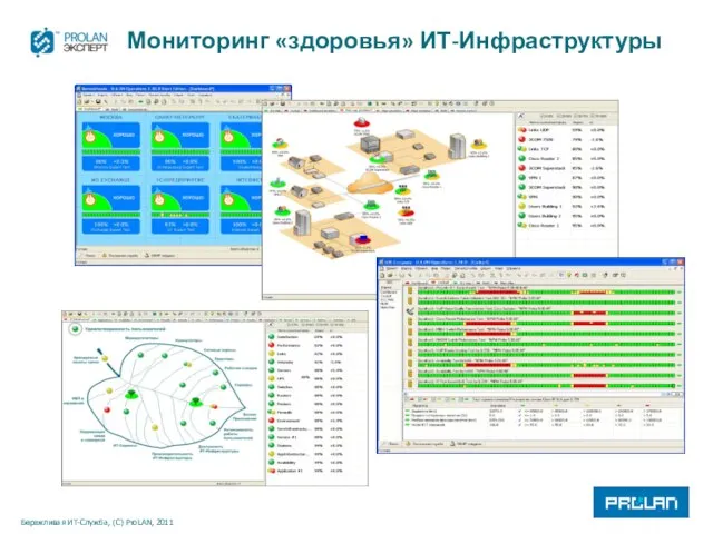 Мониторинг «здоровья» ИТ-Инфраструктуры