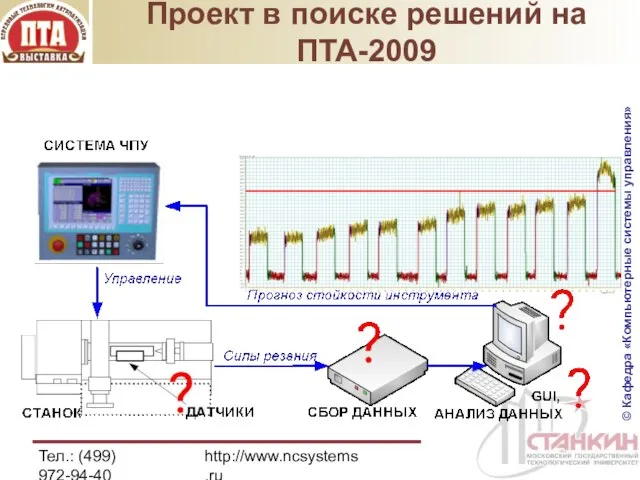 Тел.: (499) 972-94-40 http://www.ncsystems.ru Проект в поиске решений на ПТА-2009