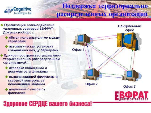 Поддержка территориально распределенных организаций Организация взаимодействия удаленных серверов ЕВФРАТ-Документооборот: обмен пользователями между