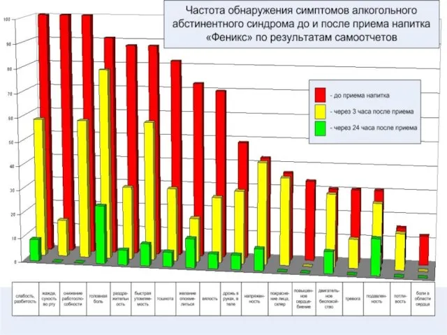 Фирма «Электронная Медицина» 2006. Все права защищены.