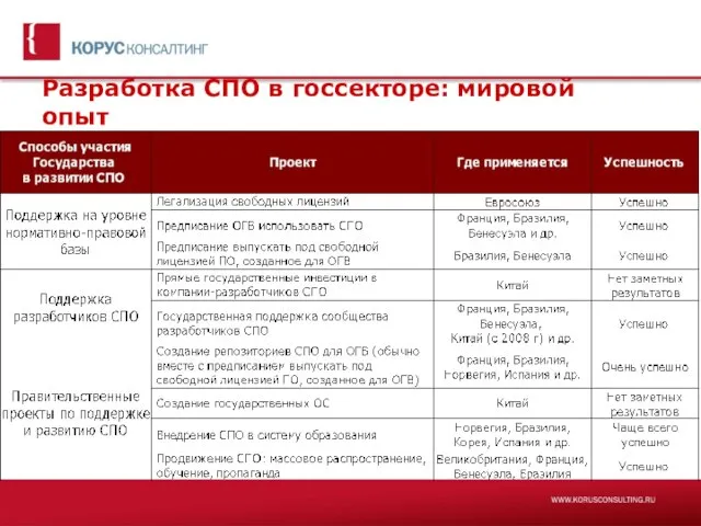 Разработка СПО в госсекторе: мировой опыт