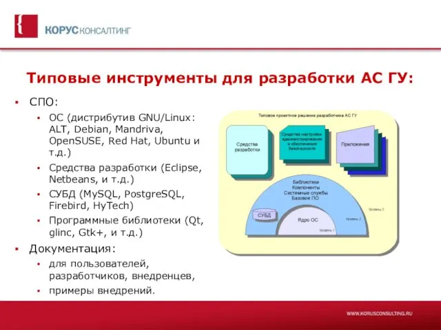 Типовые инструменты для разработки АС ГУ: СПО: ОС (дистрибутив GNU/Linux: ALT, Debian,